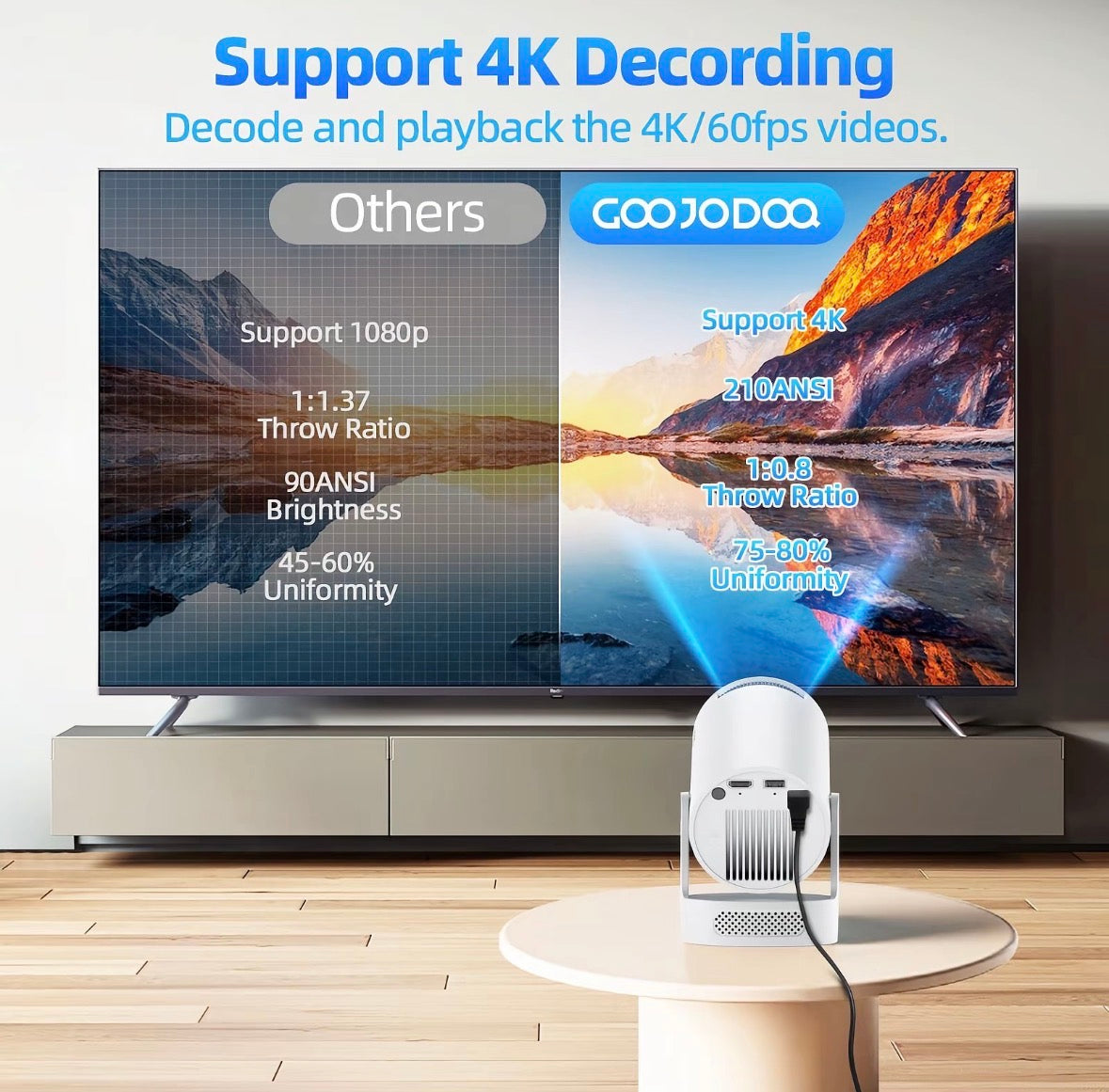 GJDQ AC1076 Projector