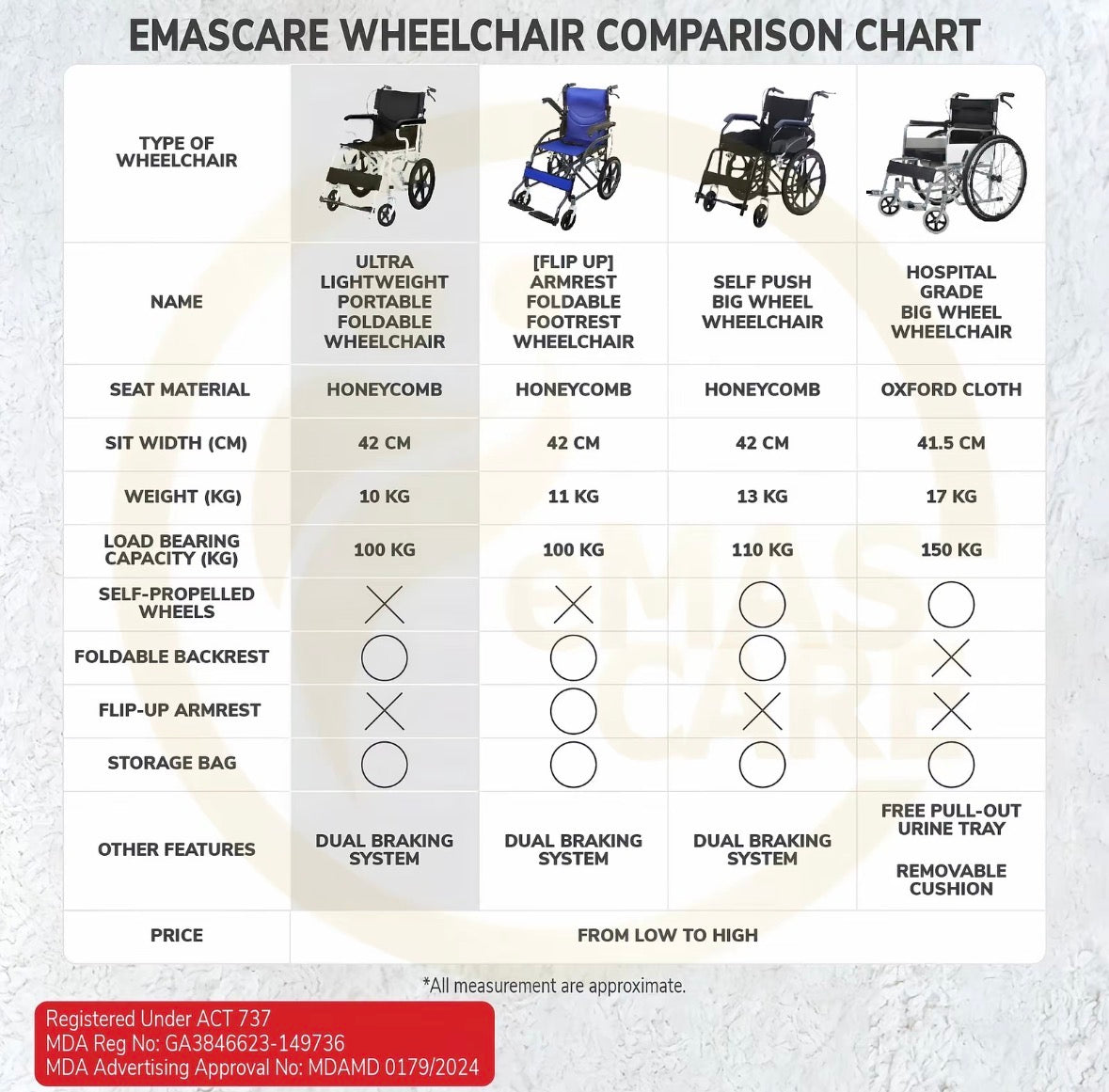 Wheelchair Lipat 10kg (ETA 3-4 weeks)