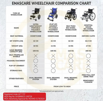 Wheelchair Lipat 10kg (ETA 3-4 weeks)