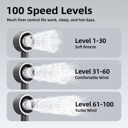 GJDQ GFS020 Silent Oscillating Desk Fan