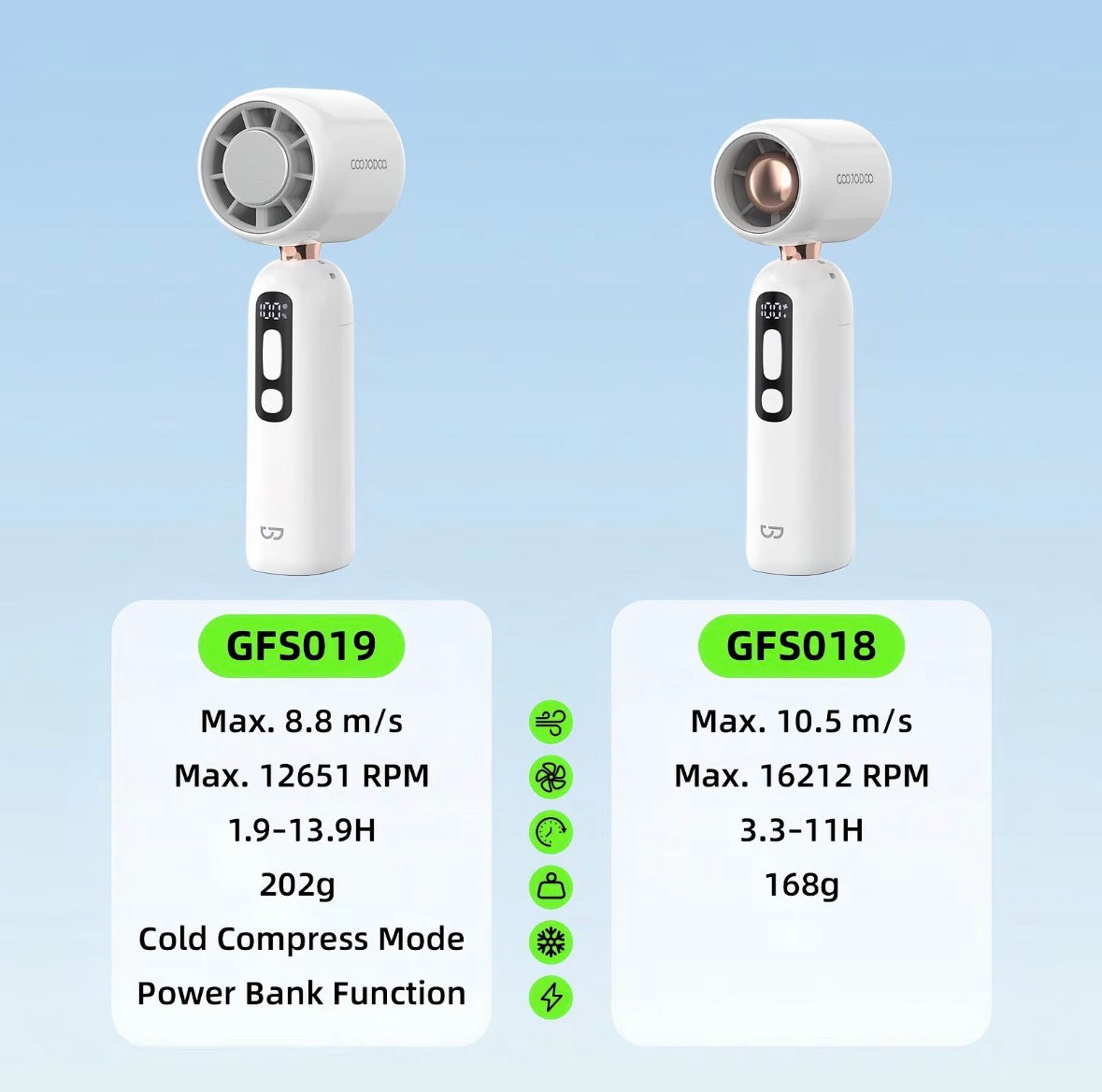 GJDQ GFS018/GFS019 Portable Fan