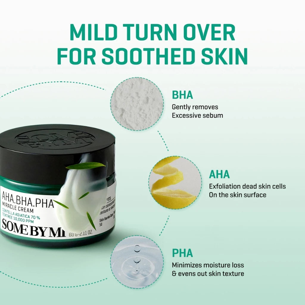 SBM AHA BHA PHA Cica Synergy Acne Care Set (Miracle Serum + Miracle Cream)