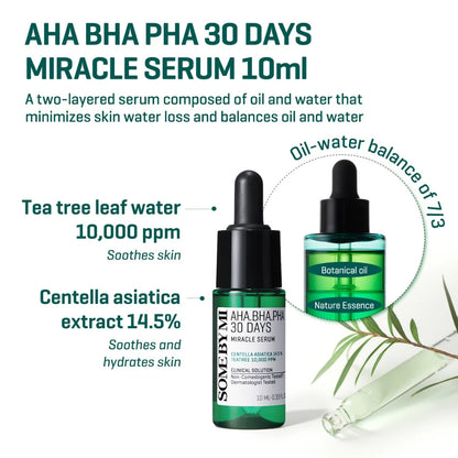 SBM AHA-BHA-PHA 30 Days Miracle Starter Kit (Toner/Serum/Cream/Cleansing Bar)