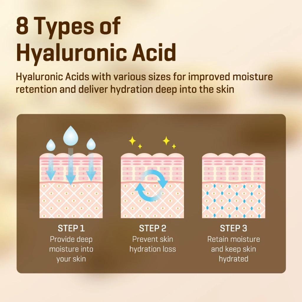 SBM Daily Mask 30ea (Retinol daily mask + Glutathione daily mask)